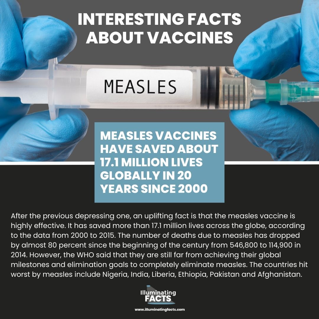 Measles Vaccines Have Saved About 17.1 Million Lives Globally in 20 Years Since 2000
