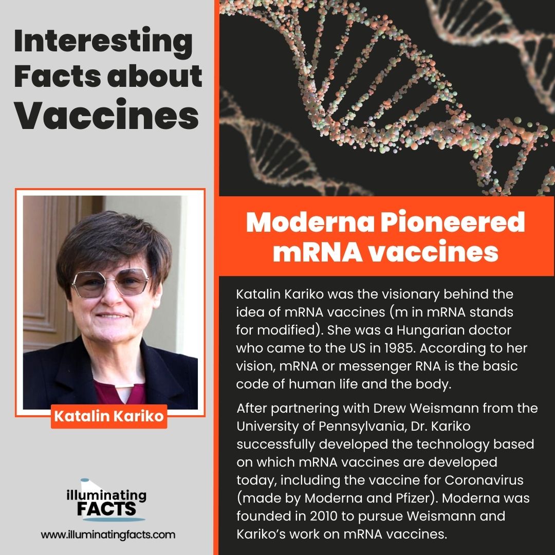 Moderna Pioneered mRNA vaccines