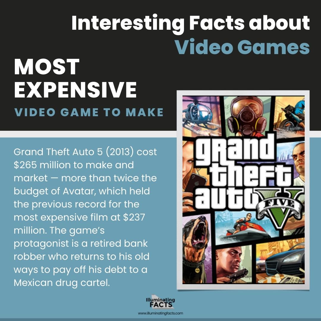 Most Expensive Video Game to Make