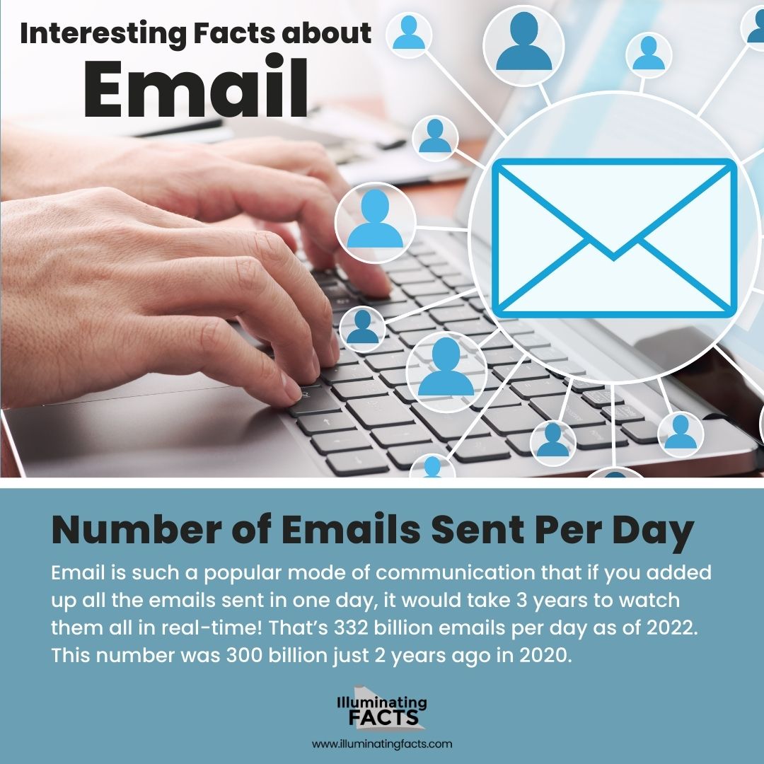 Number of Emails Sent Per Day