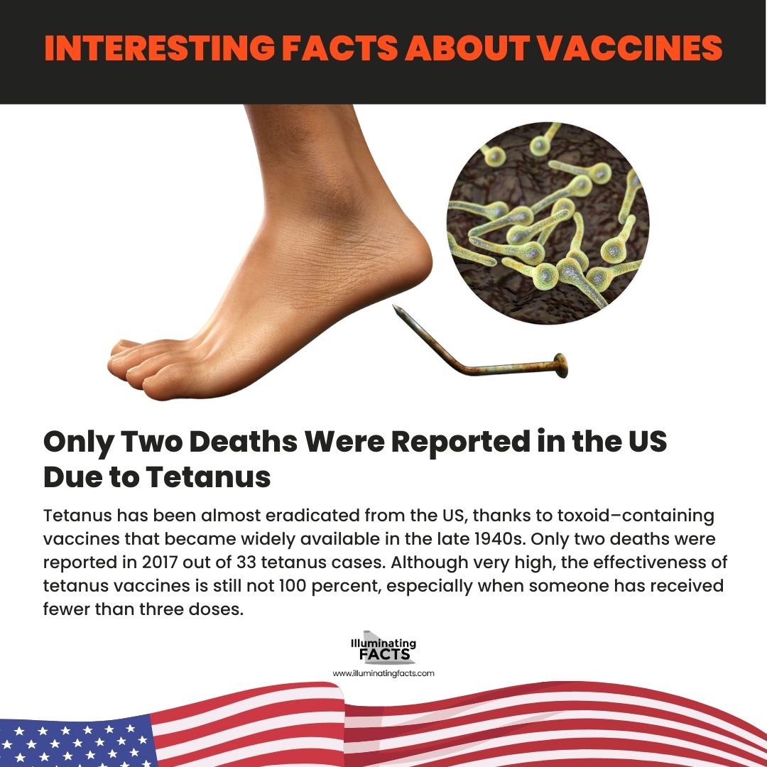 Only Two Deaths Were Reported in the US Due to Tetanus