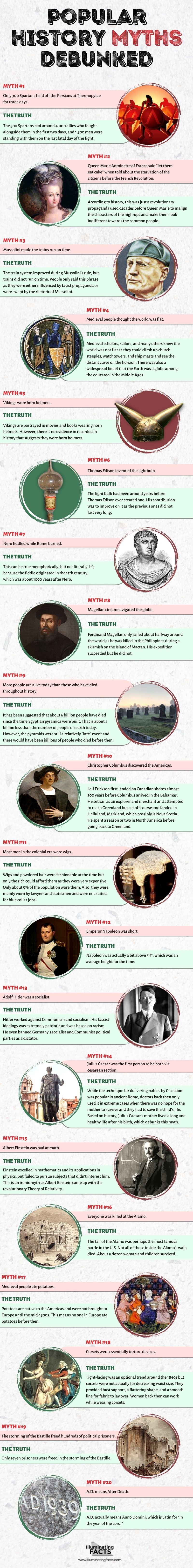 POPULAR HISTORY MYTHS DEBUNKED