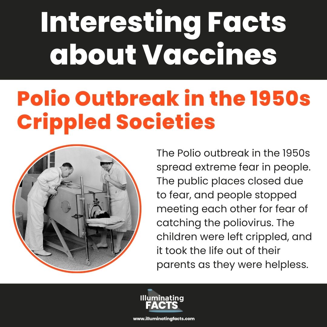 Polio Outbreak in the 1950s Crippled Societies