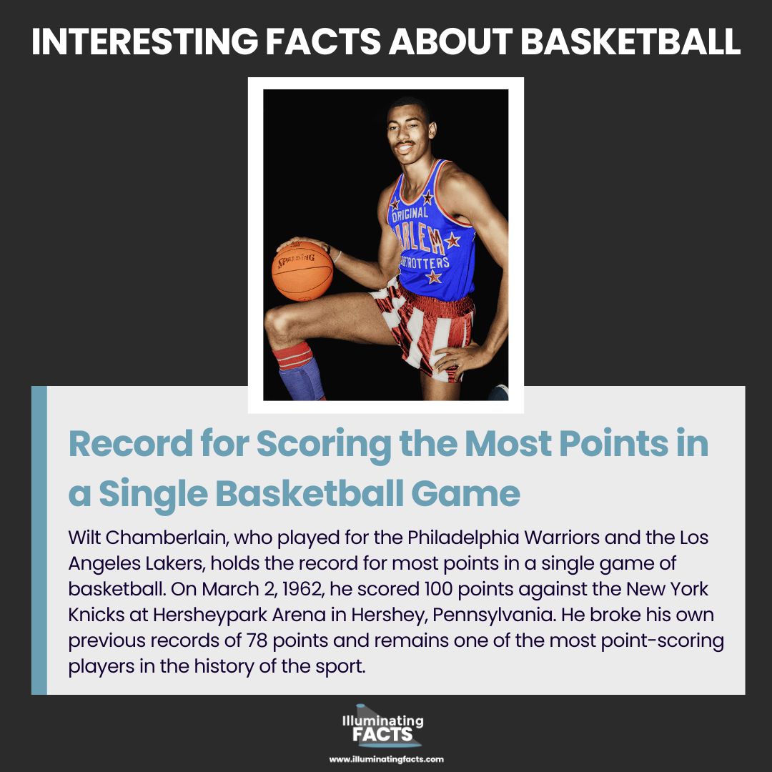 Record for Scoring the Most Points in a Single Basketball Game