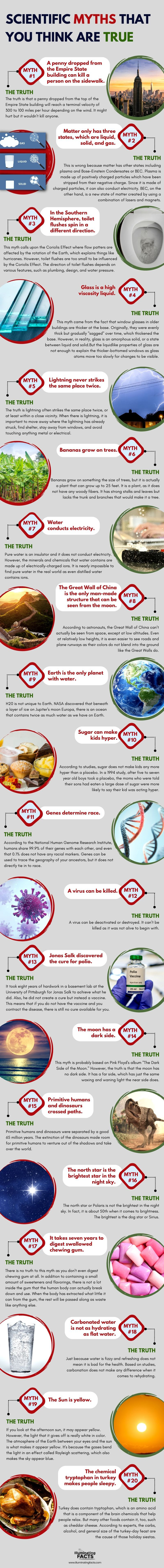 SCIENTIFIC MYTHS THAT YOU THINK ARE TRUE