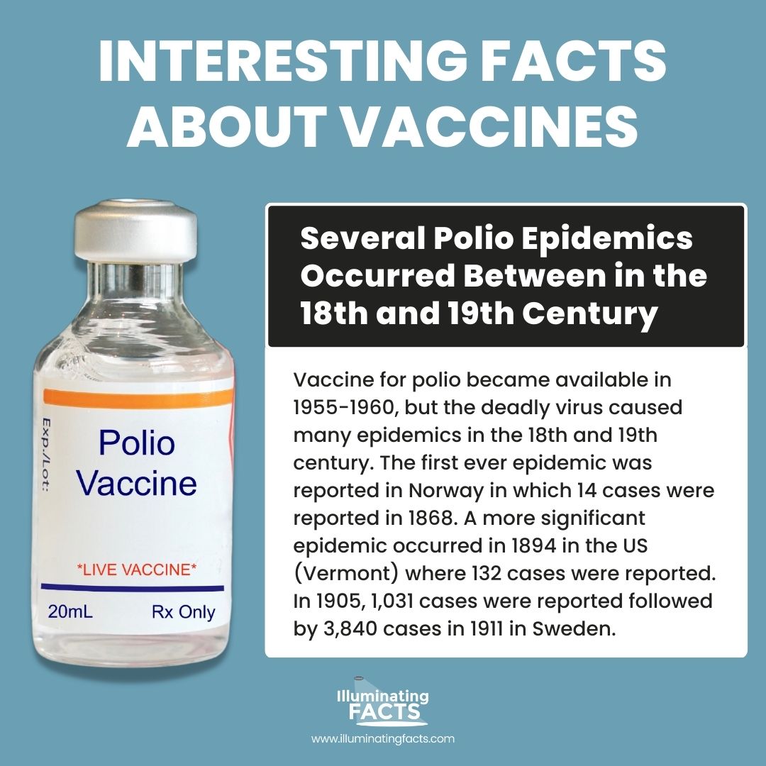 Several Polio Epidemics Occurred Between in the 18th and 19th Century