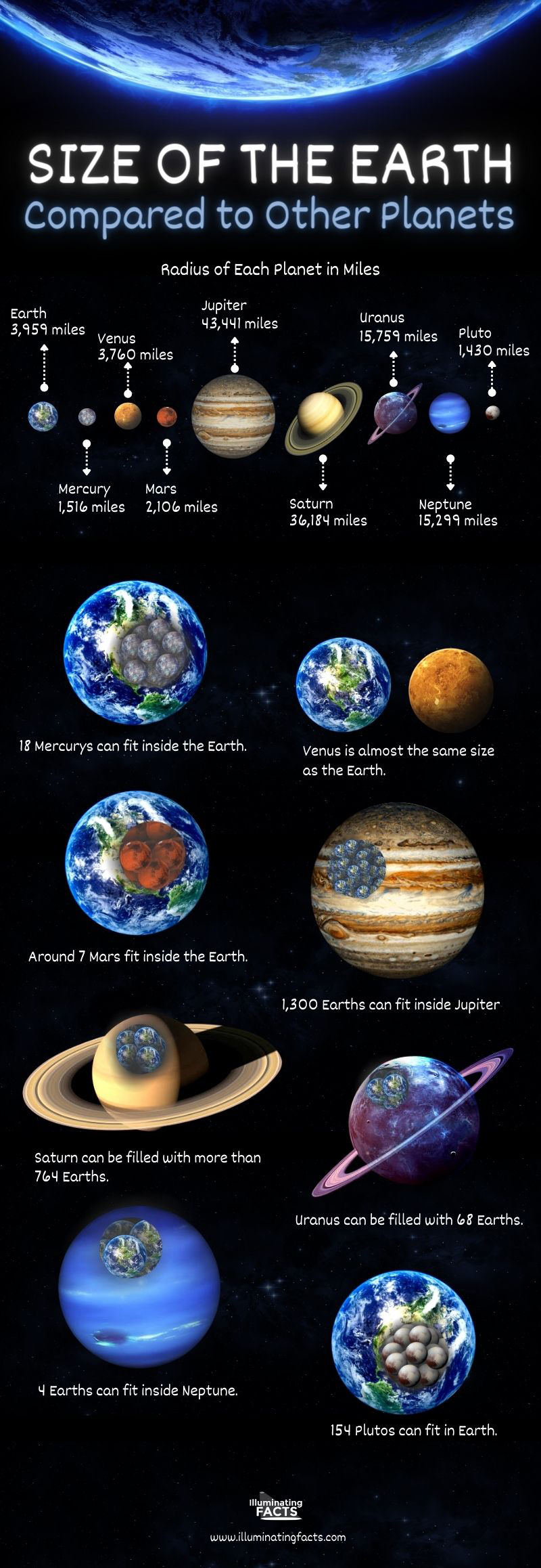 Size-of-the-Earth-Compared-to-Other-Planets