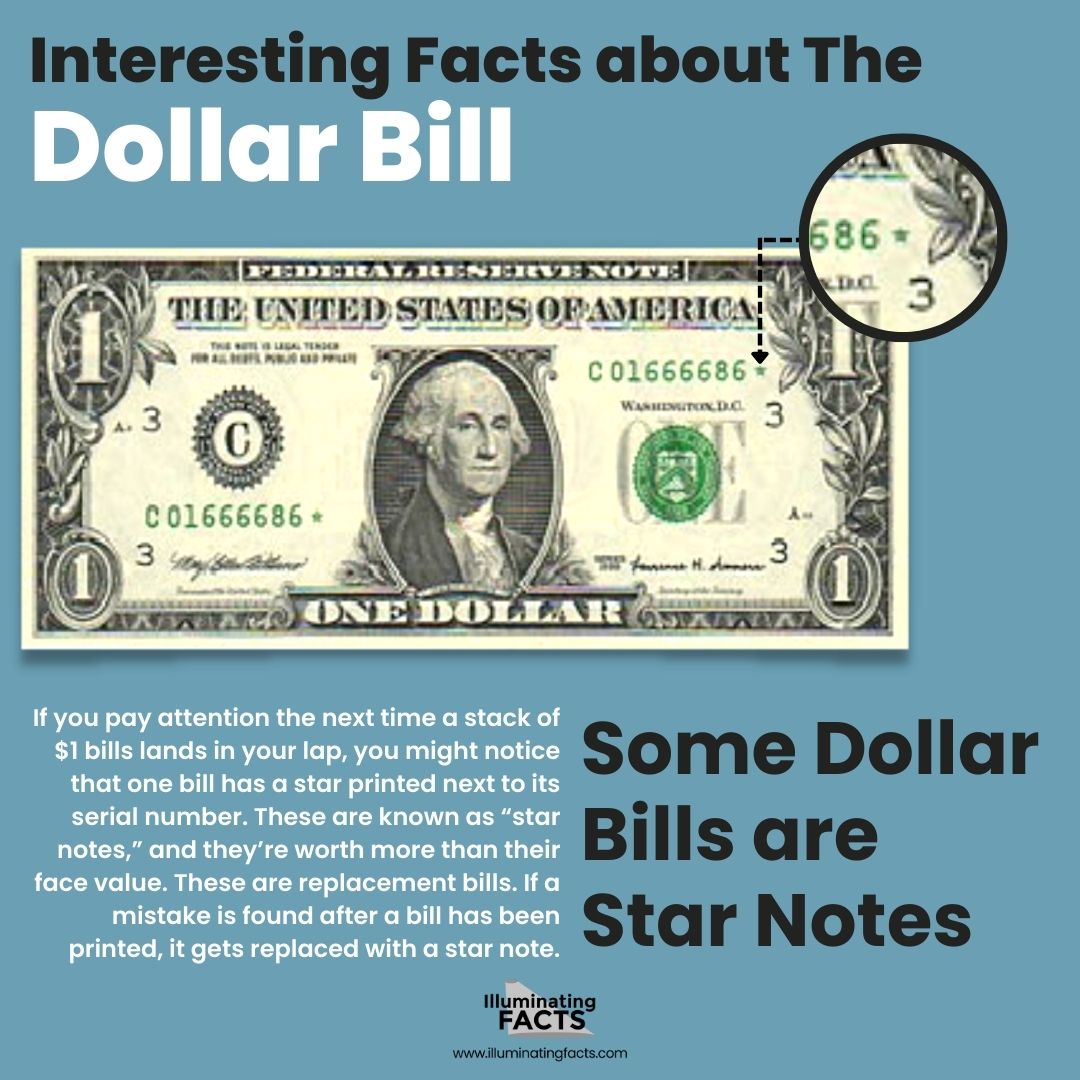 Some Dollar Bills are Star Notes