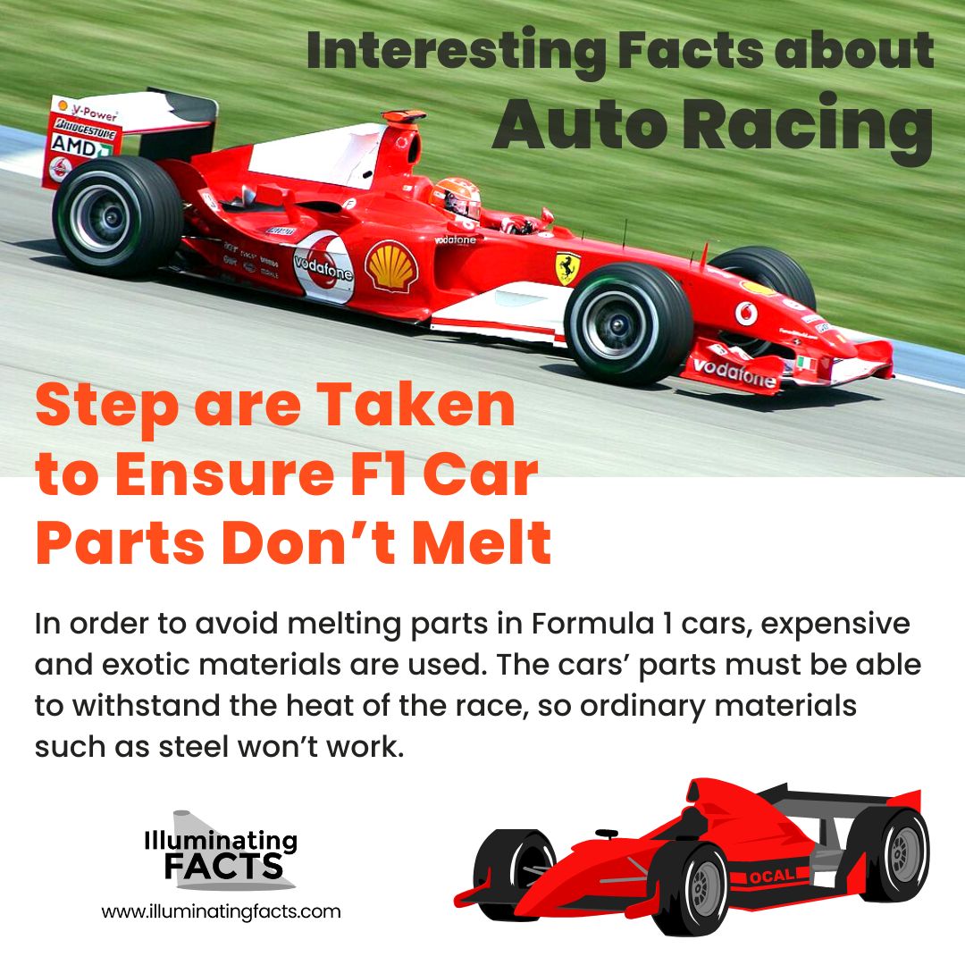 Step are Taken to Ensure F1 Car Parts Don’t Melt