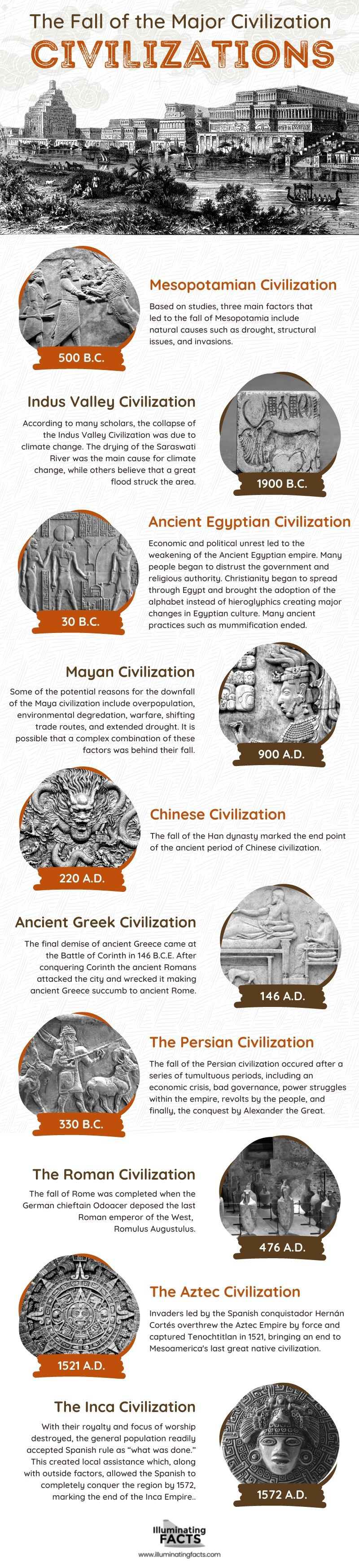 THE FALL OF THE MAJOR CIVILIZATIONS