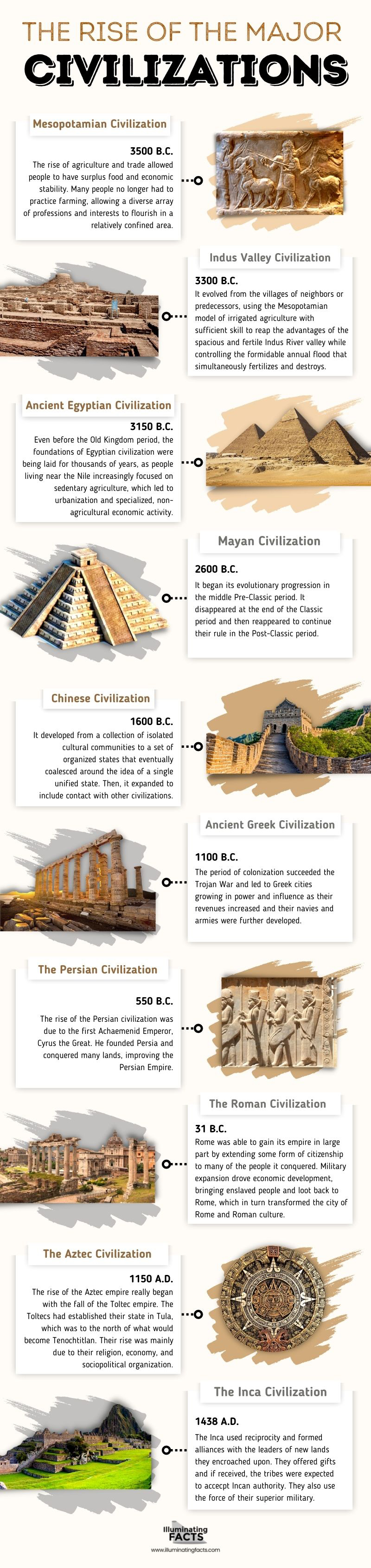 THE RISE OF THE MAJOR CIVILIZATIONS