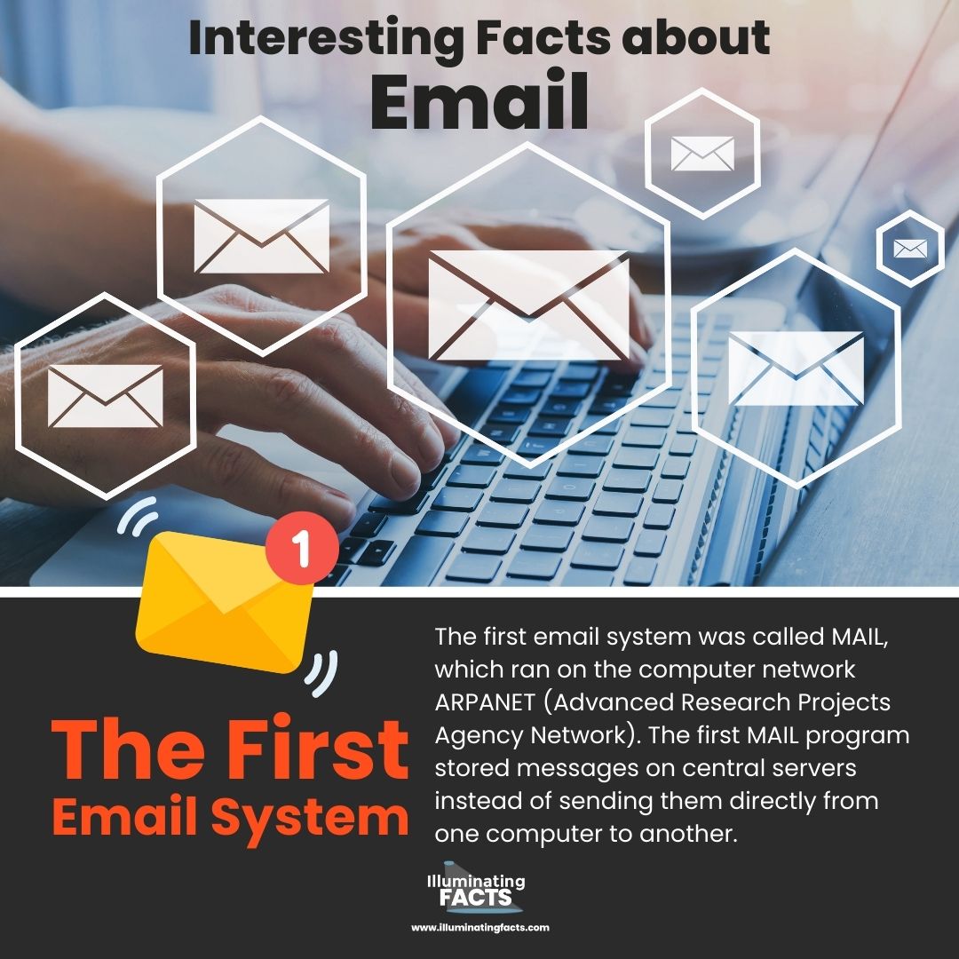 The First Email System