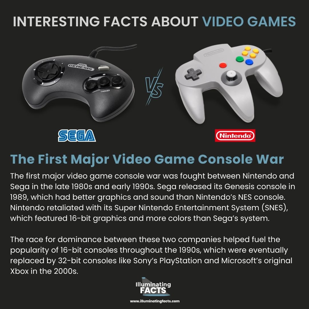 The First Major Video Game Console War