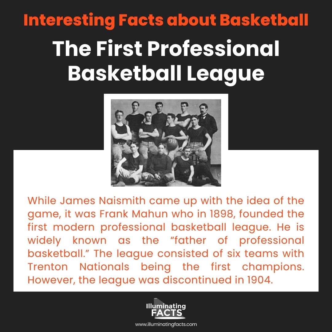 The First Professional Basketball League