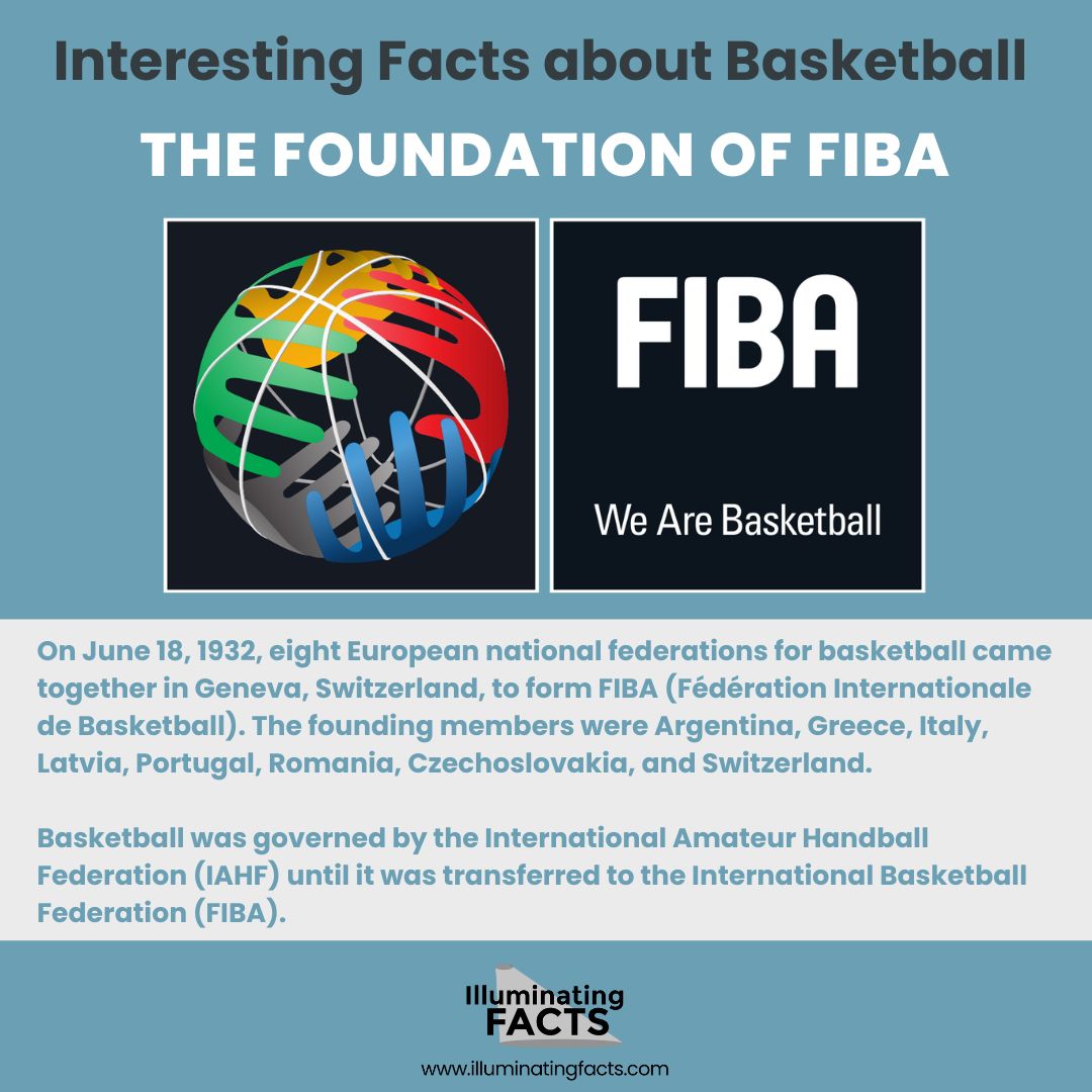 The Foundation of FIBA