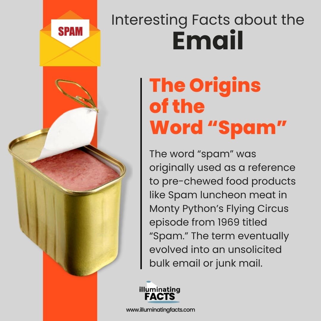 The Origins of the Word “Spam”