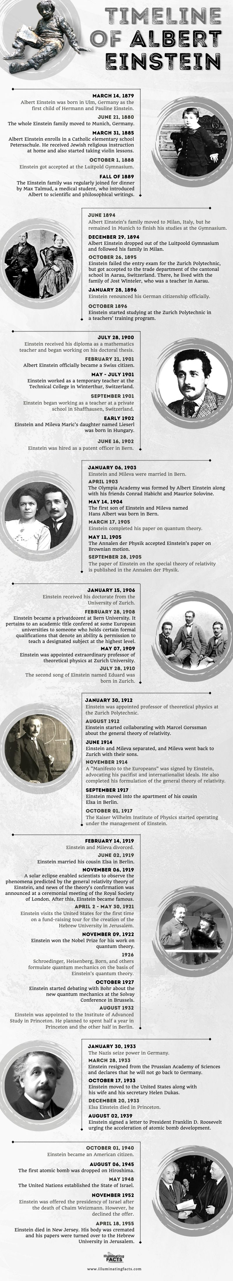 Timeline of Albert Einstein