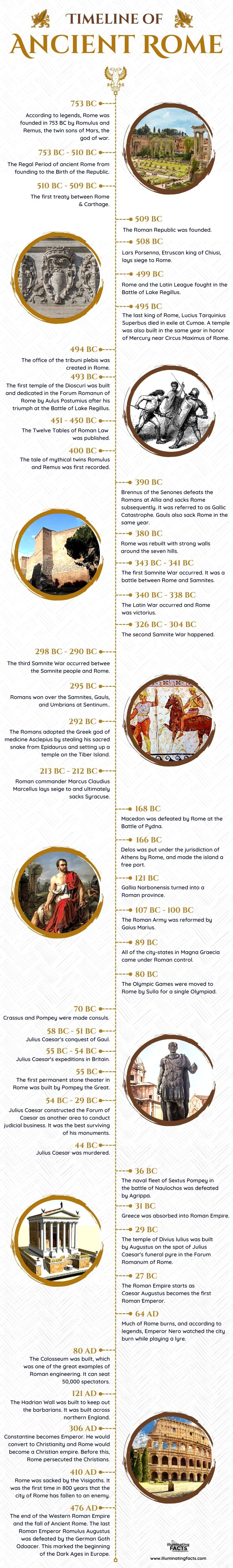 Timeline of Ancient Rome