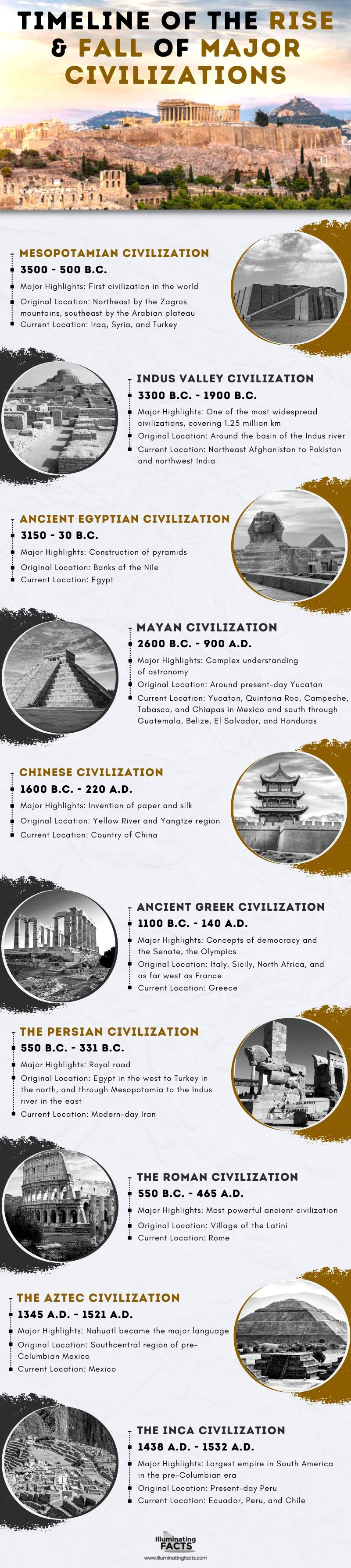 Timeline of the Rise & Fall of Major Civilizations