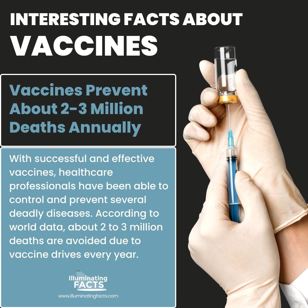 Vaccines Prevent About 2-3 Million Deaths Annually