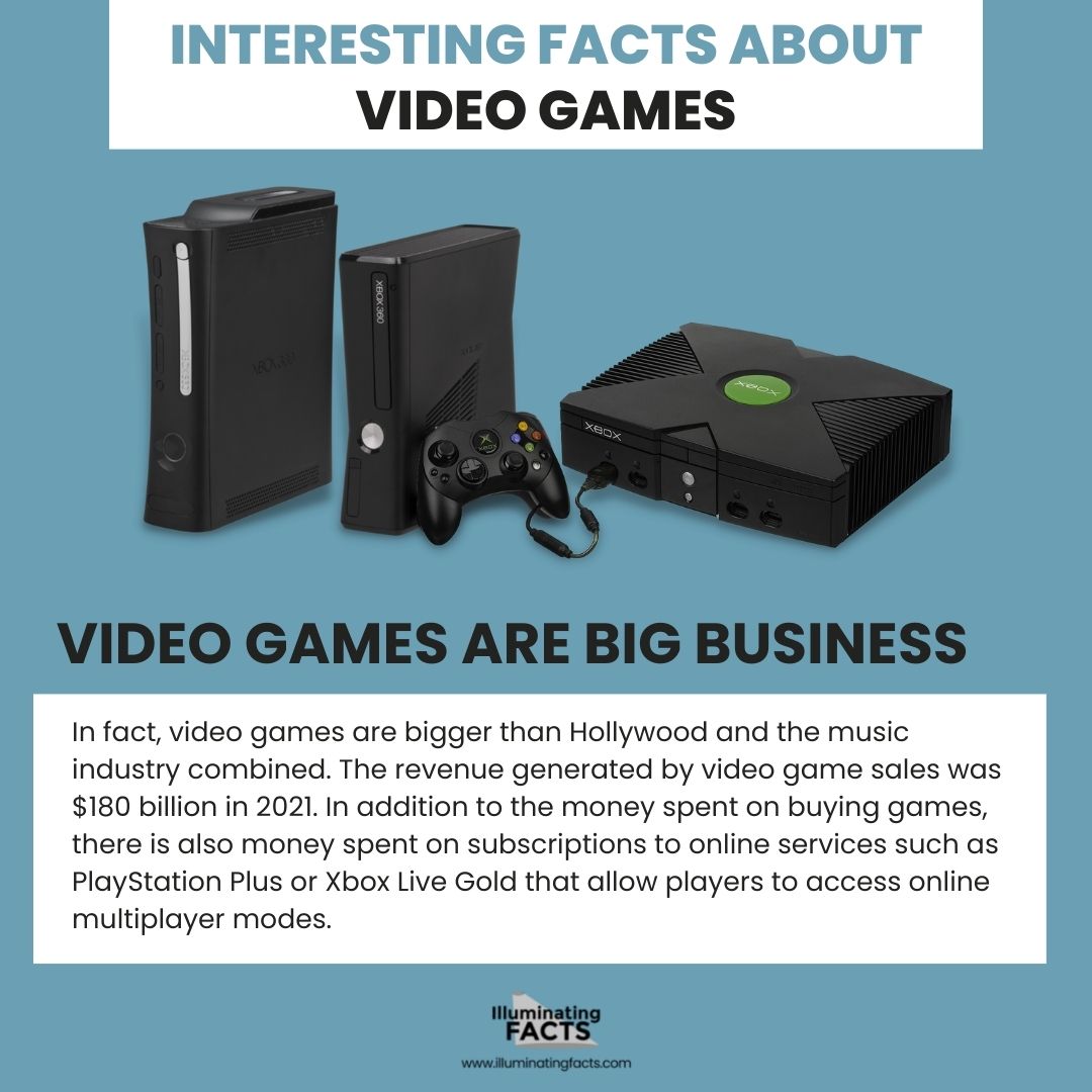 Video Games Are Big Business