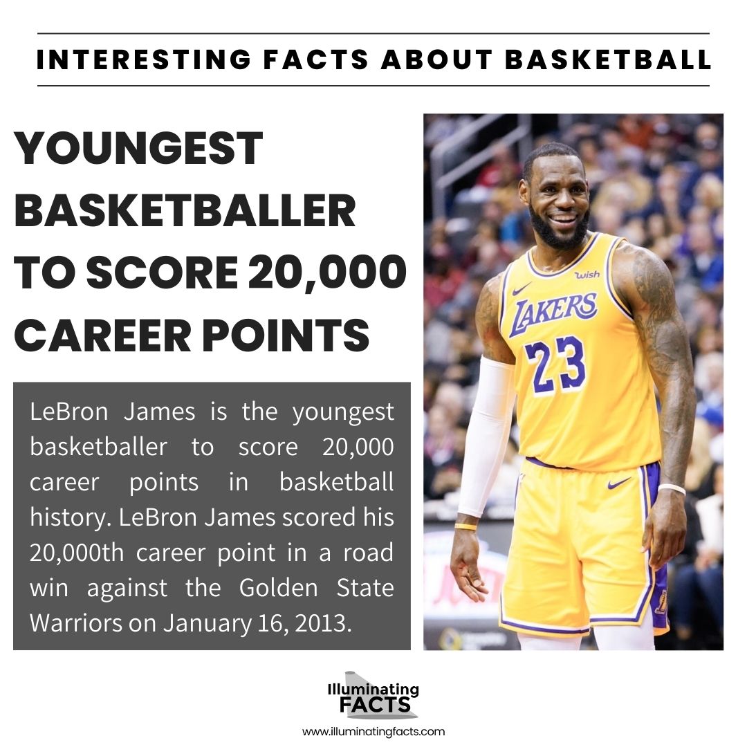 Youngest Basketballer to Score 20,000 Career Points
