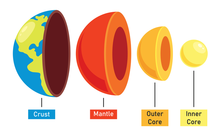 illustration of the Earth’s layers