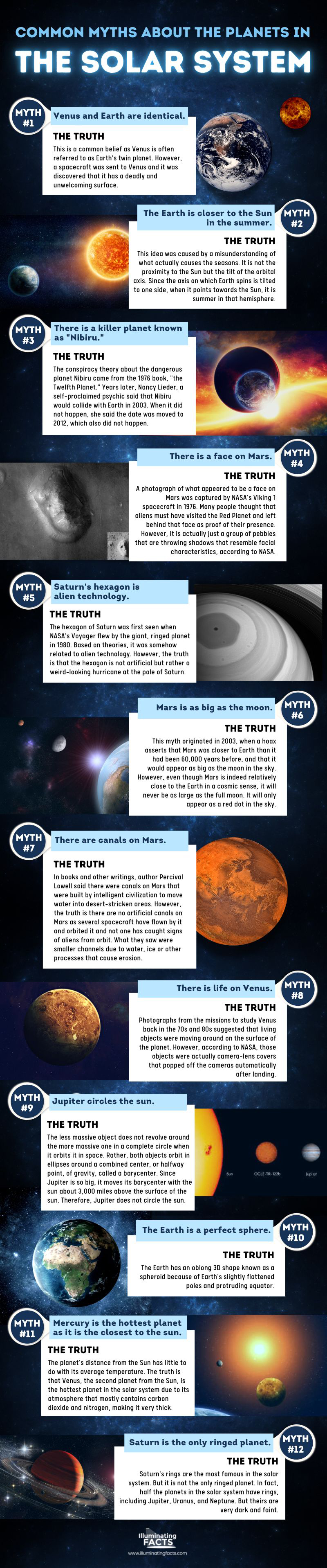 COMMON MYTHS ABOUT THE PLANETS IN THE SOLAR SYSTEM