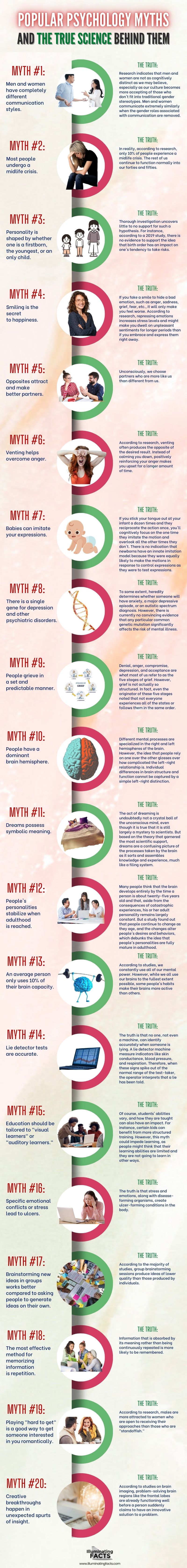 Popular Psychology Myths and the True Science Behind Them