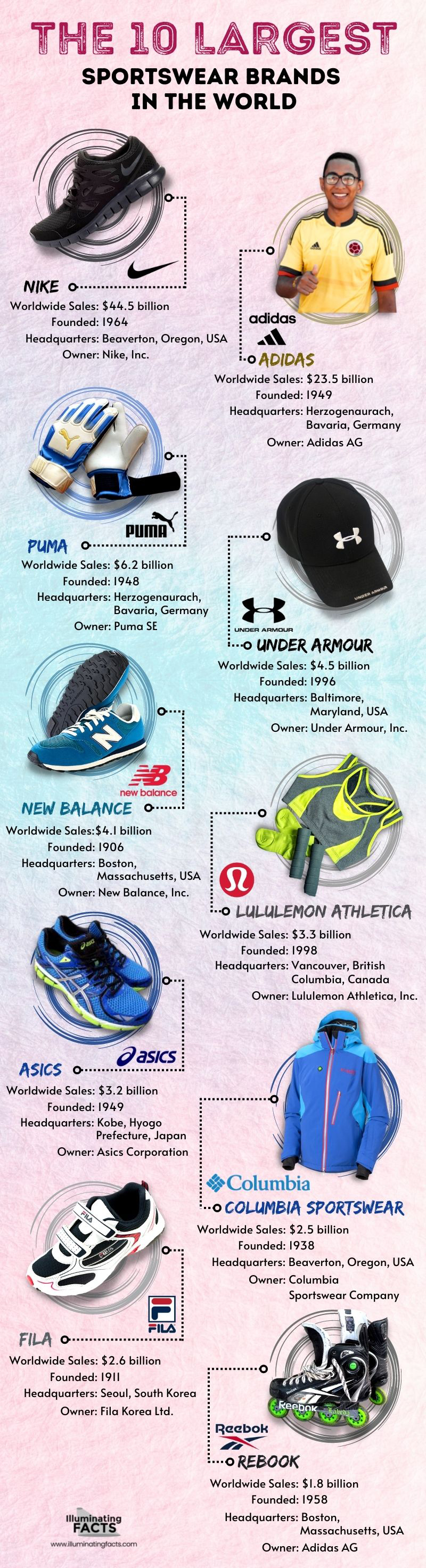 THE 10 LARGEST SPORTSWEAR BRANDS IN THE WORLD