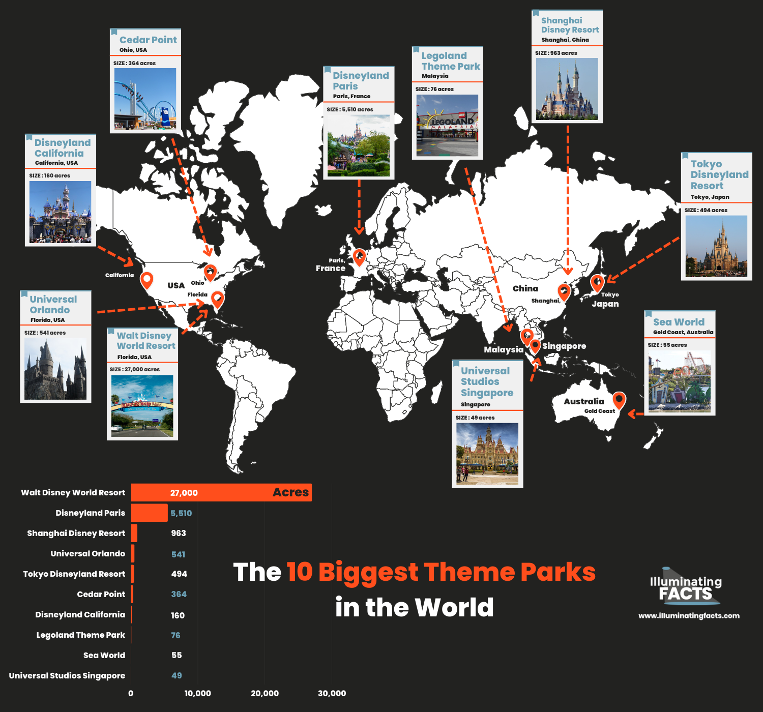 The 10 Biggest Theme Parks in the World