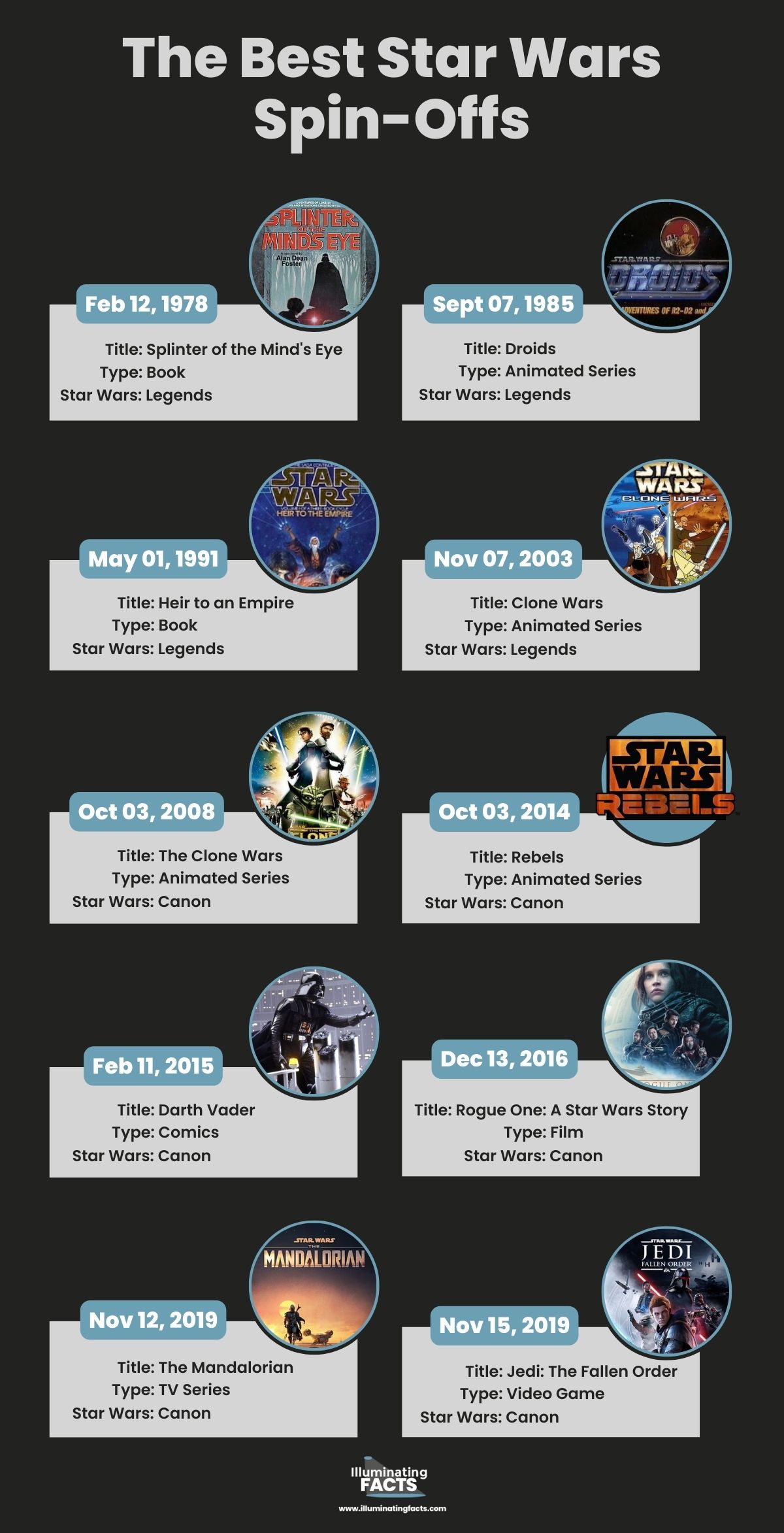 The Best Star Wars Spin-Offs