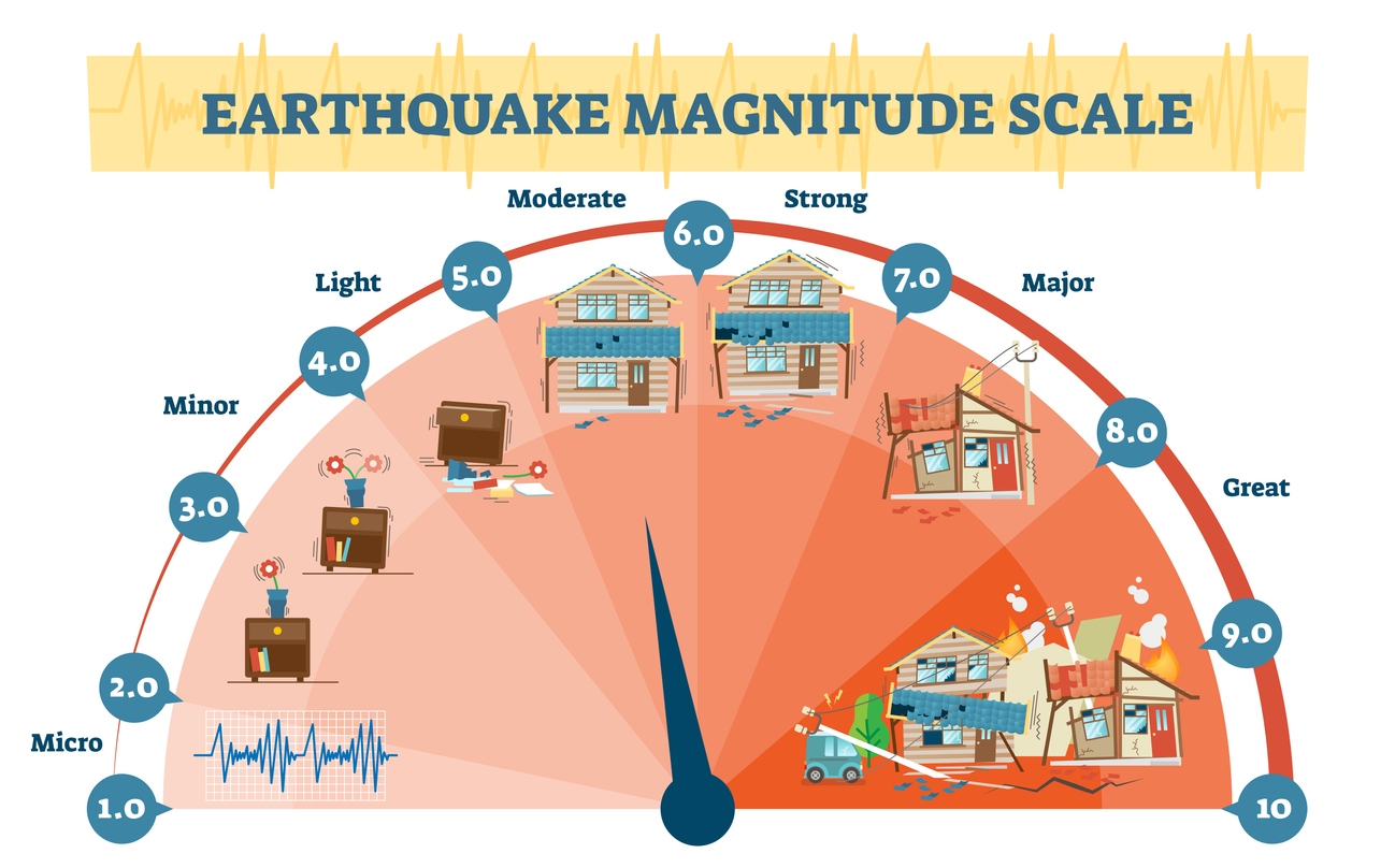an earthquake magnitude scale