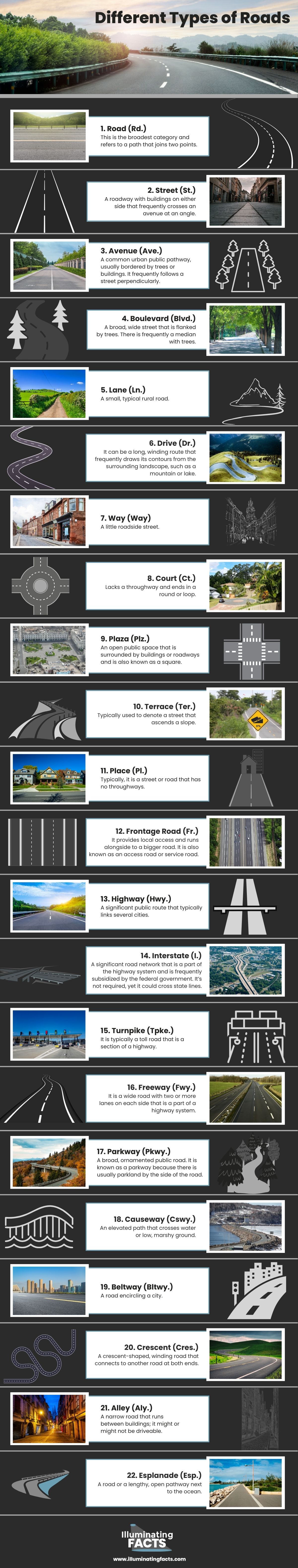 Different Types of Roads