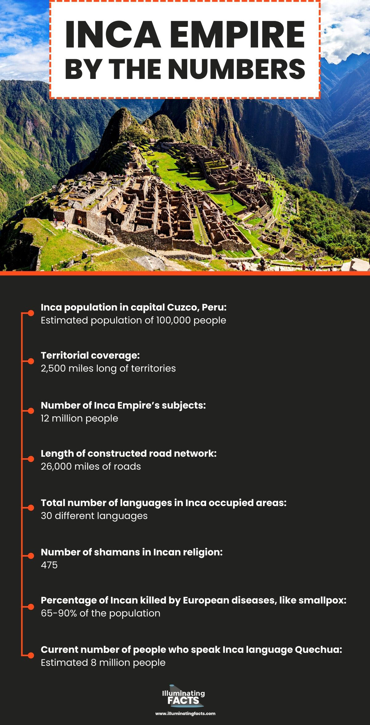 Inca Empire by the Numbers