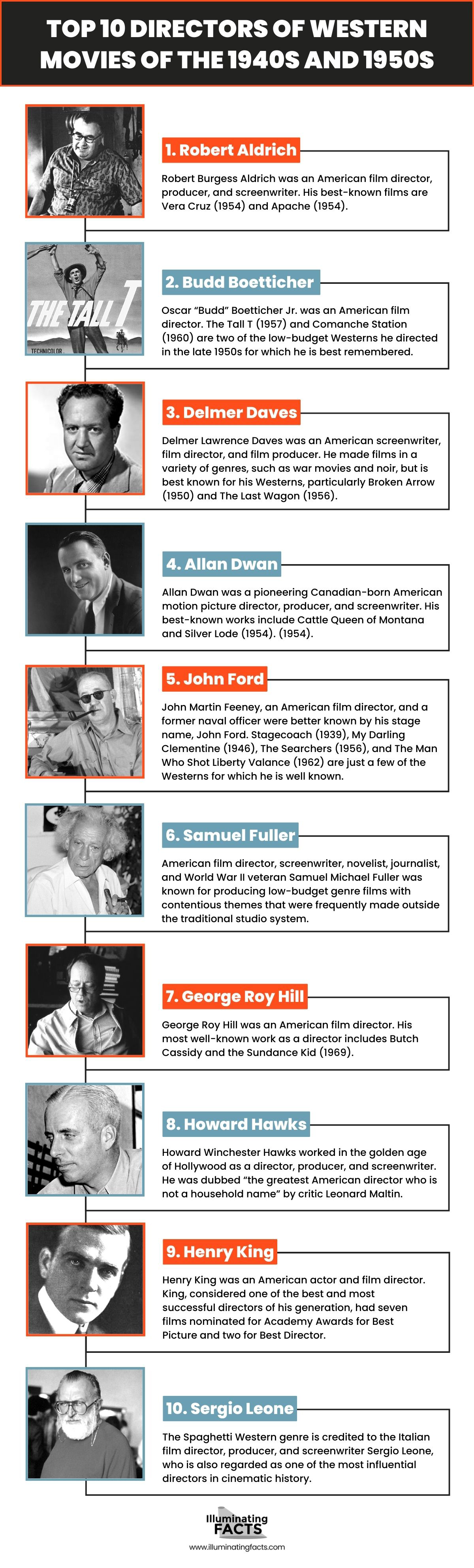 Top 10 Directors of Western movies of the 1940s and 1950s