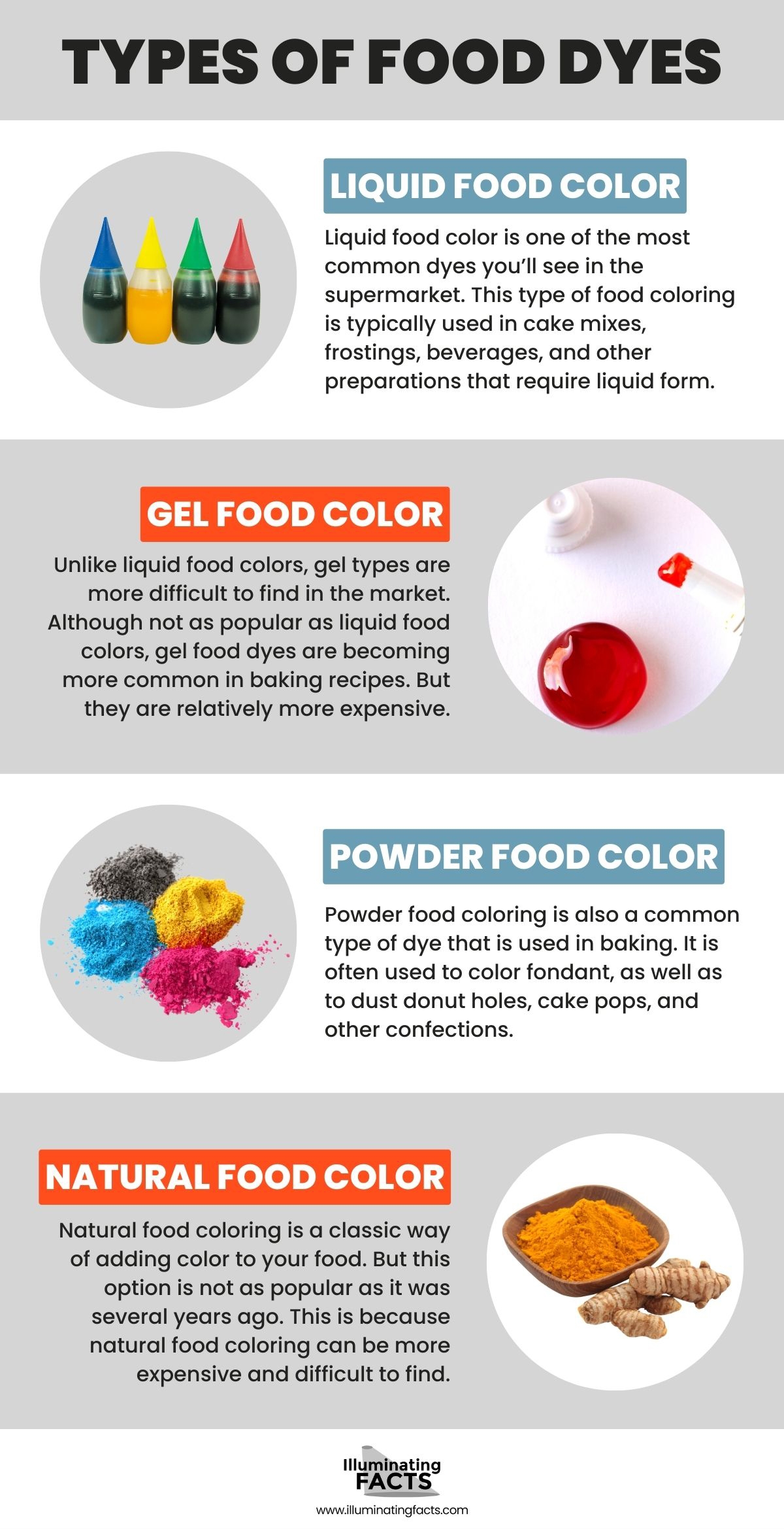 Types of Food Dyes