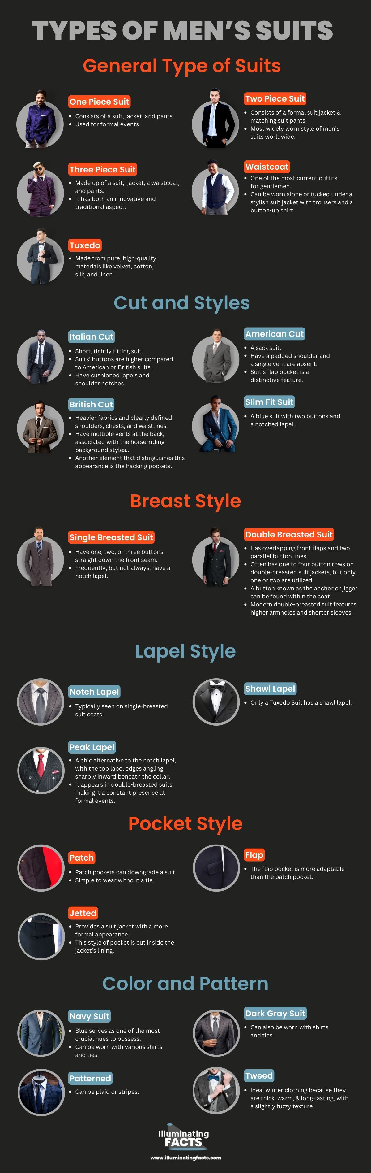 Types of Men’s Suits