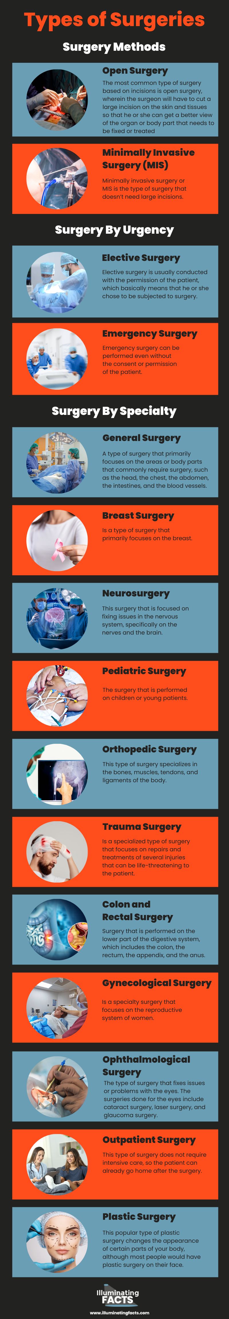 Types of Surgeries