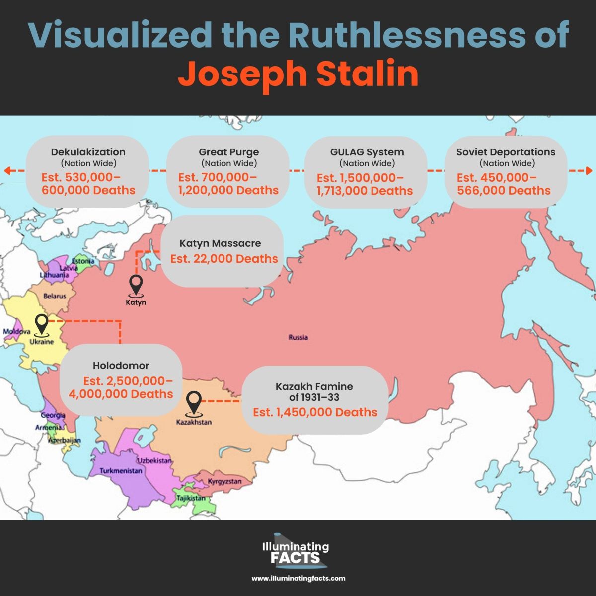 Visualized the Ruthlessness of Joseph Stalin