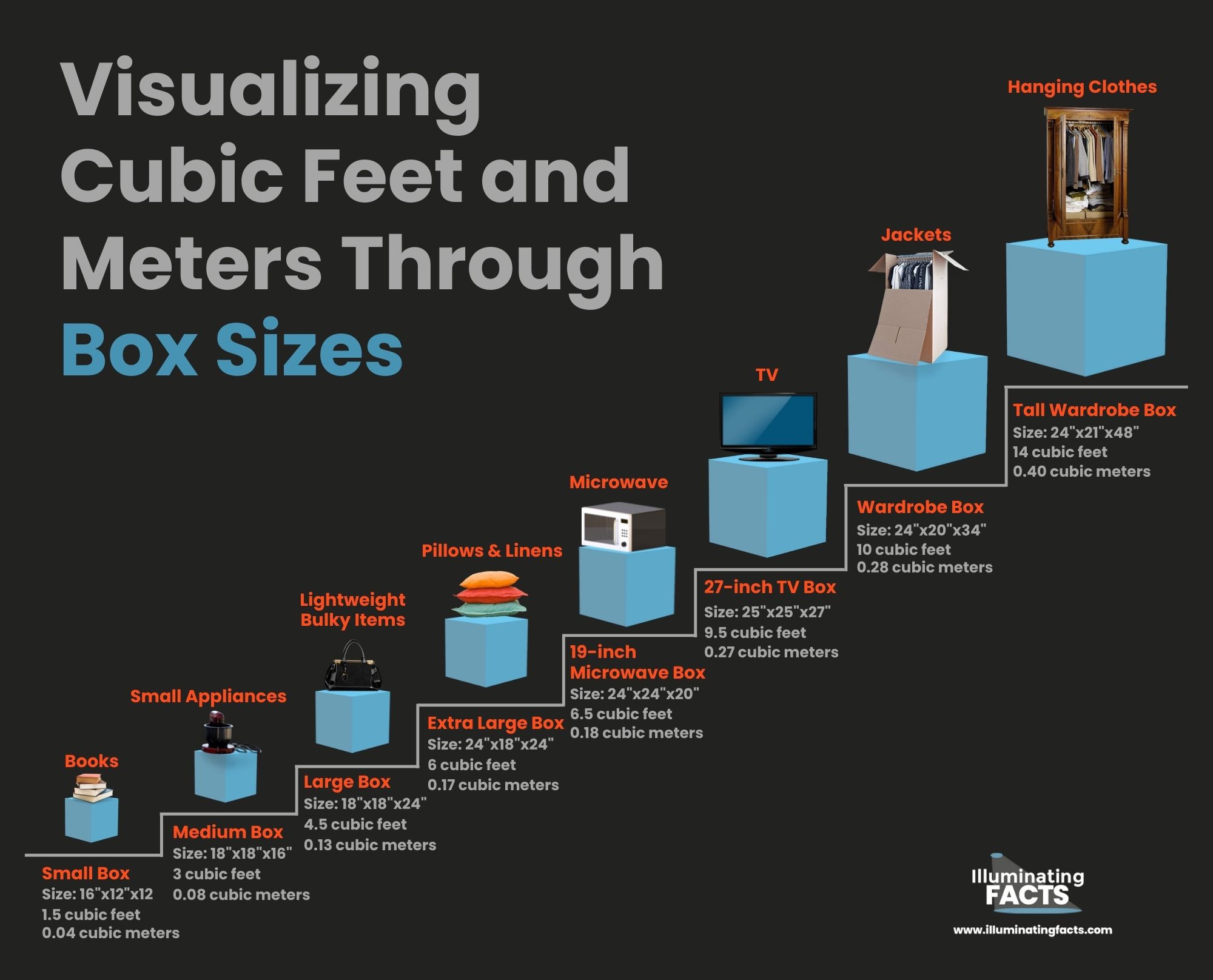 Visualizing Cubic Feet (and Meters) Through Box Sizes