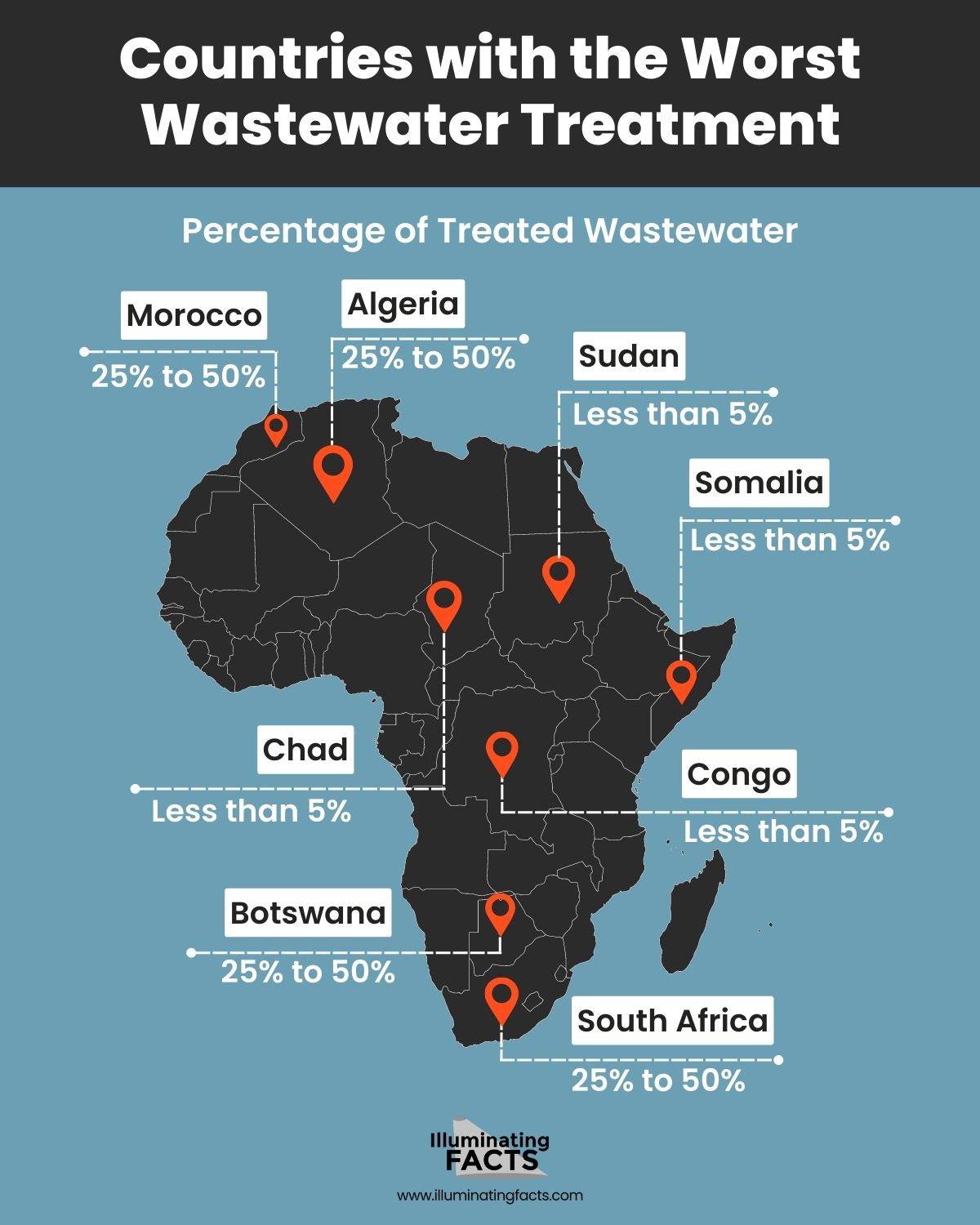 Countries with the Worst Wastewater Treatment