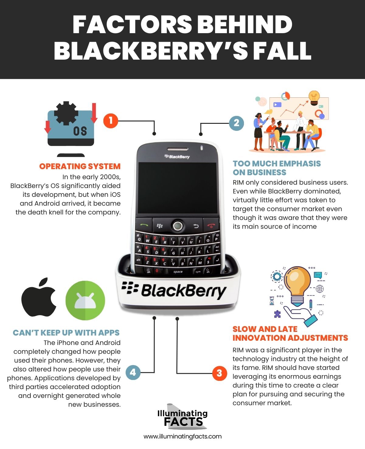 Factors Behind Blackberry's Fall