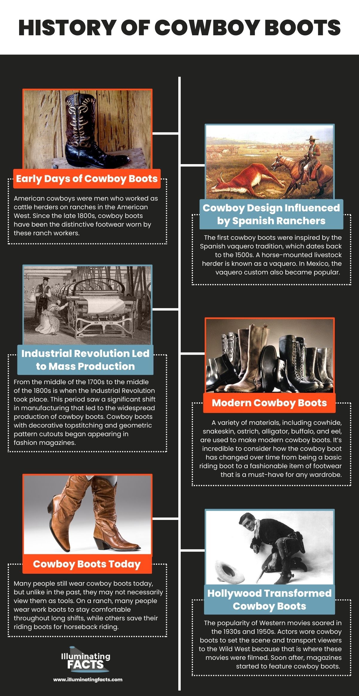 History of Cowboy Boot
