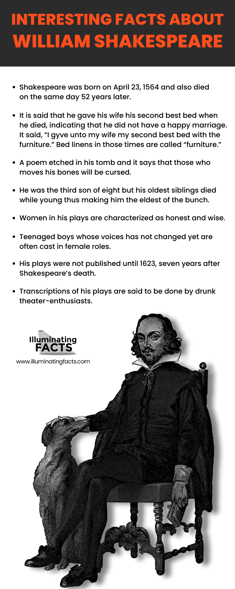 Interesting Facts about William Shakespeare