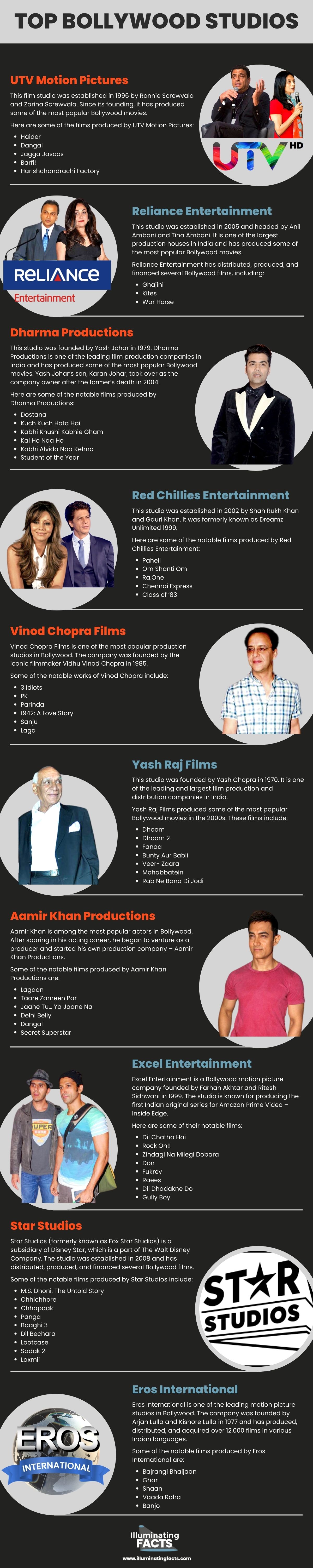 Top Bollywood Studios
