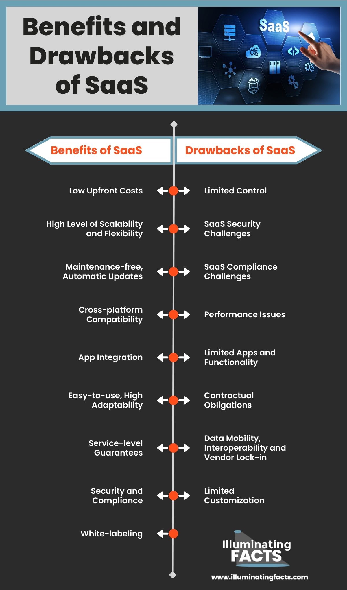Benefits and Drawbacks of SaaS