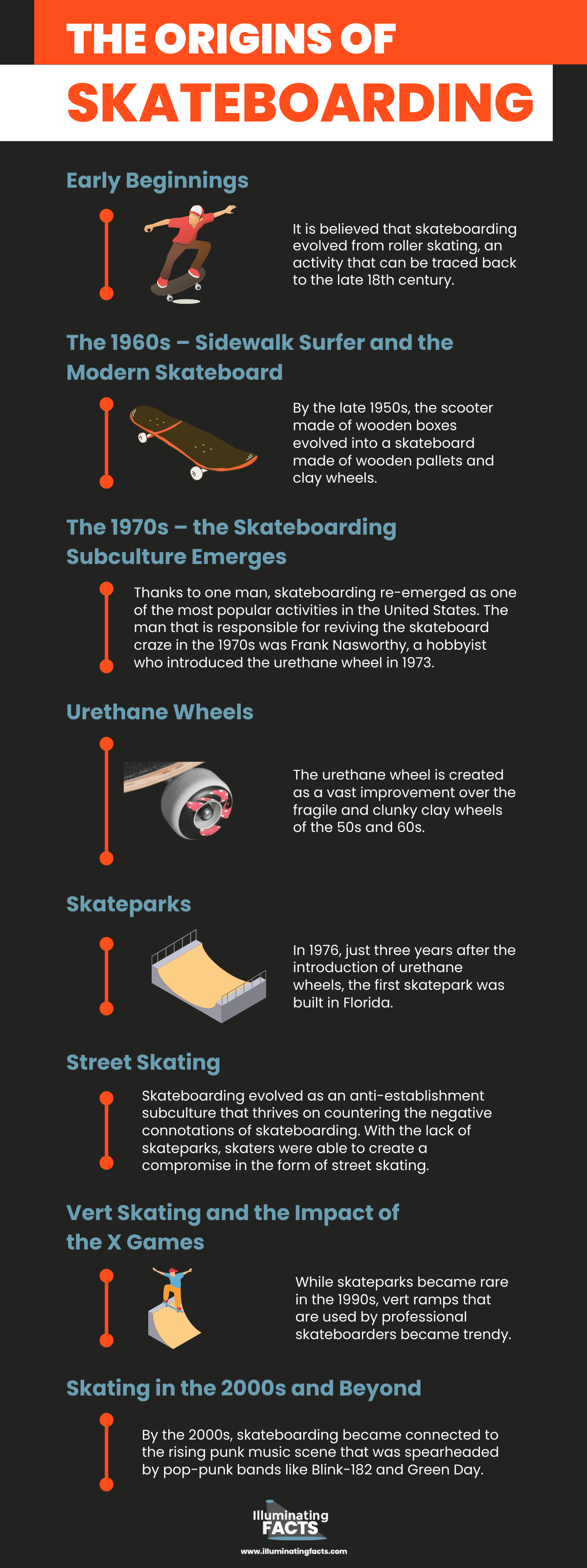 The Origins of Skateboarding