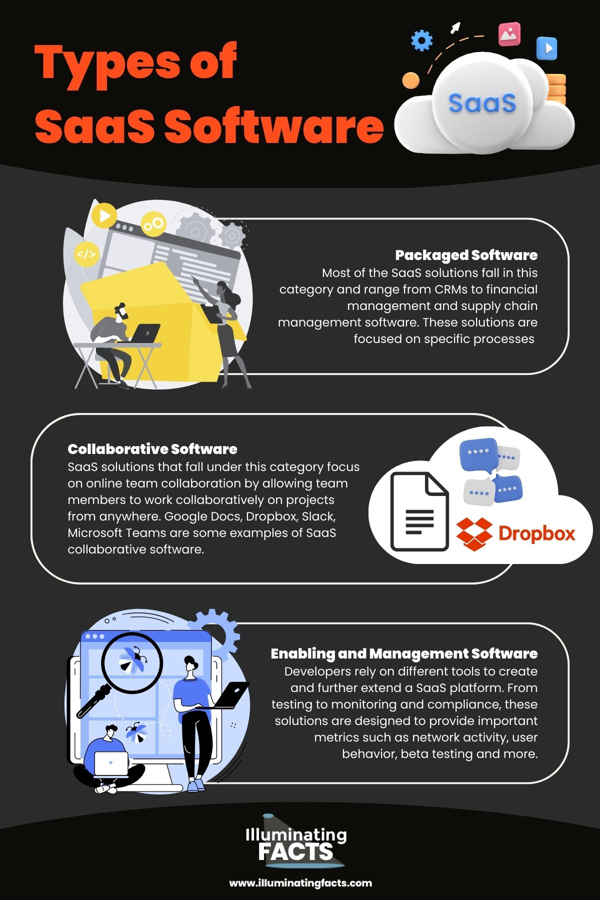 An infographic about the types of SaaS software.