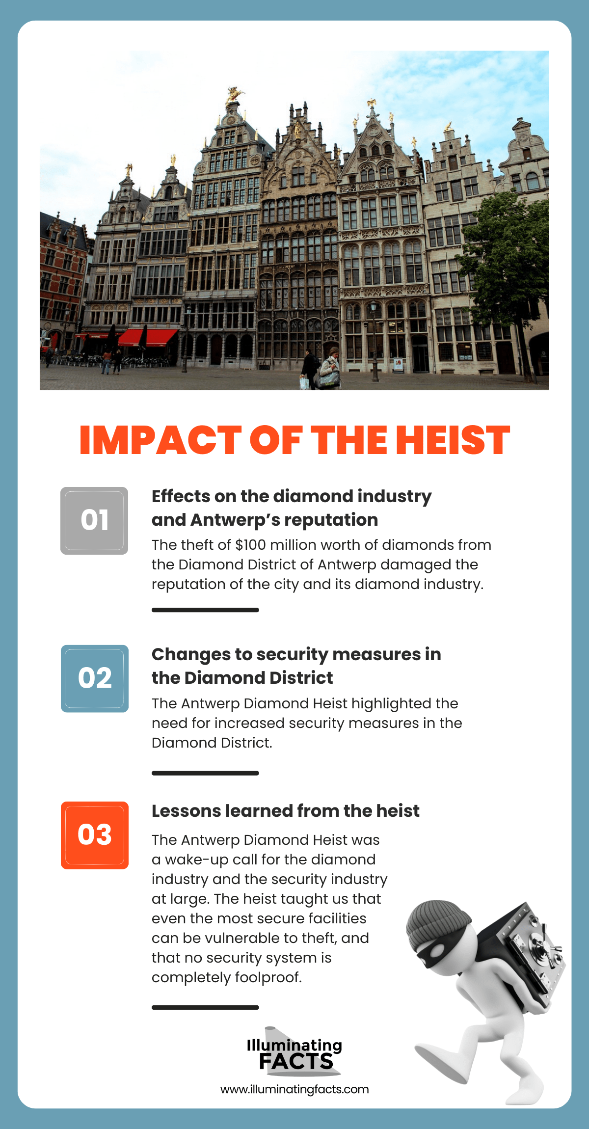Impact of the heist
